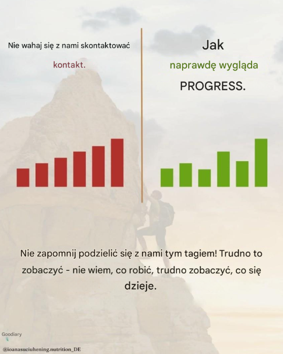 Jakie są Twoje cele na drodze do zdrowego odżywiania?