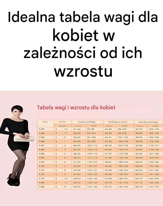 Jak określić idealną wagę na podstawie wzrostu i typu sylwetki?